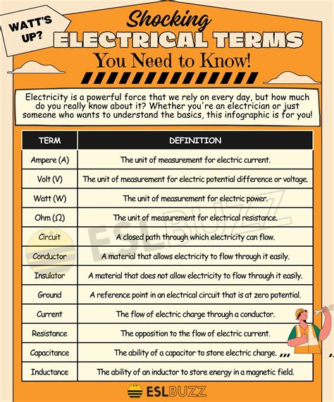 electrical terms box|electrical terms and definitions.